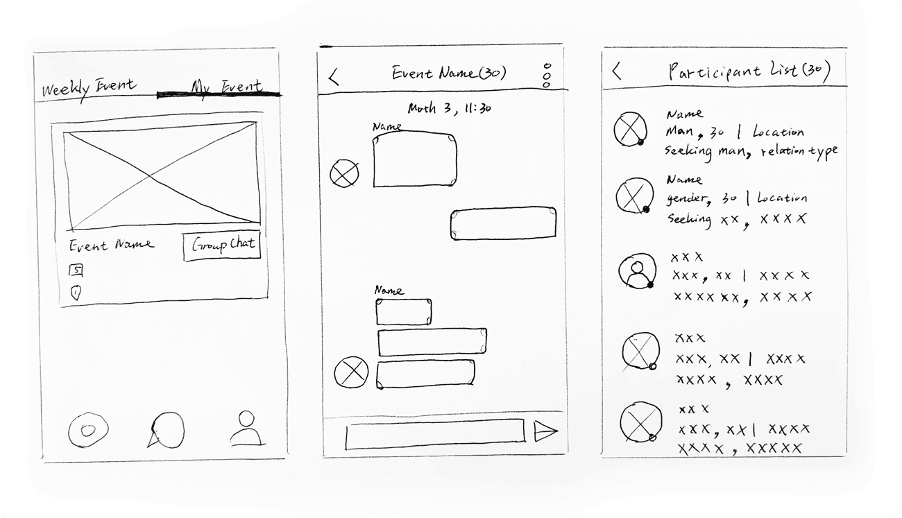 ideation one