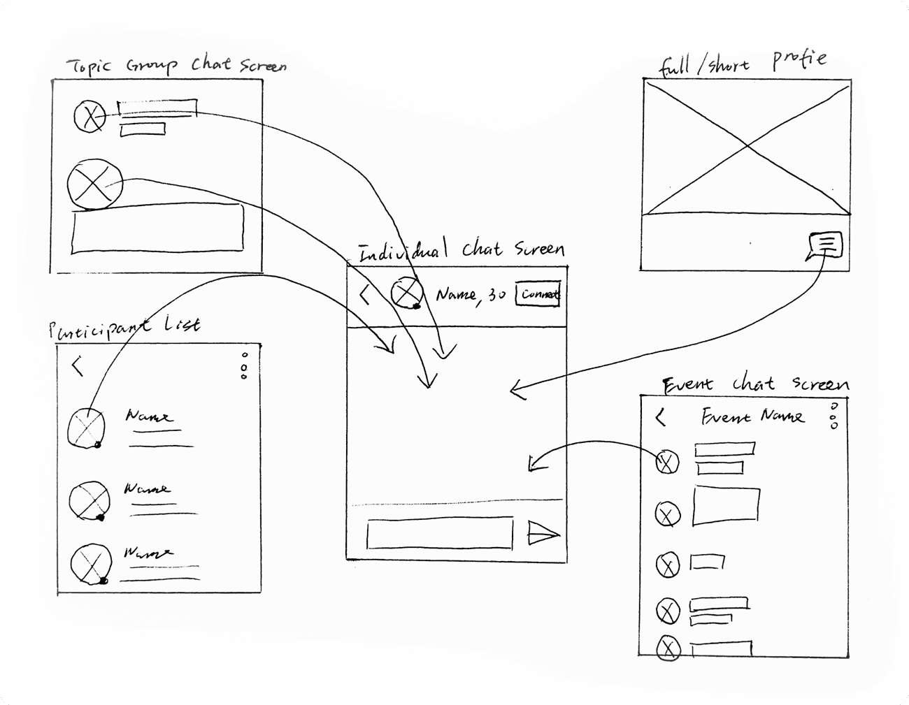 ideation two