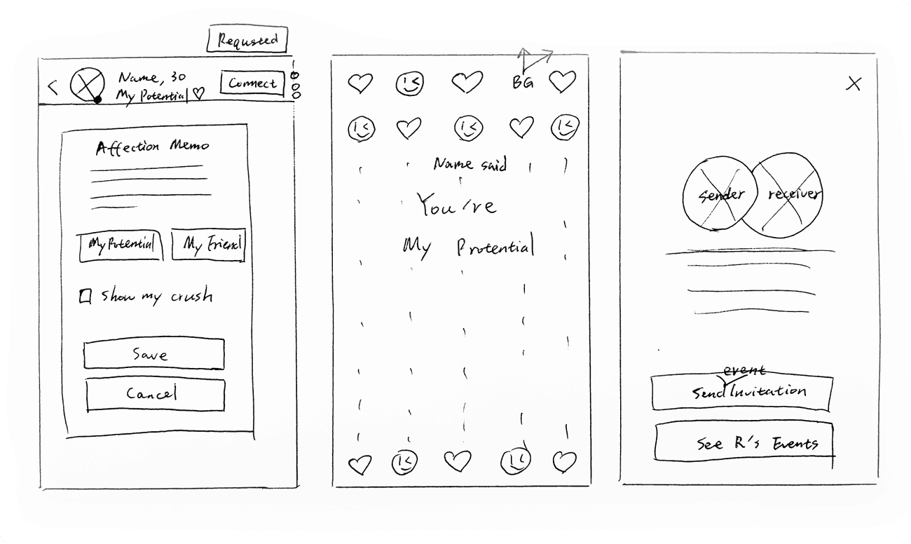ideation three
