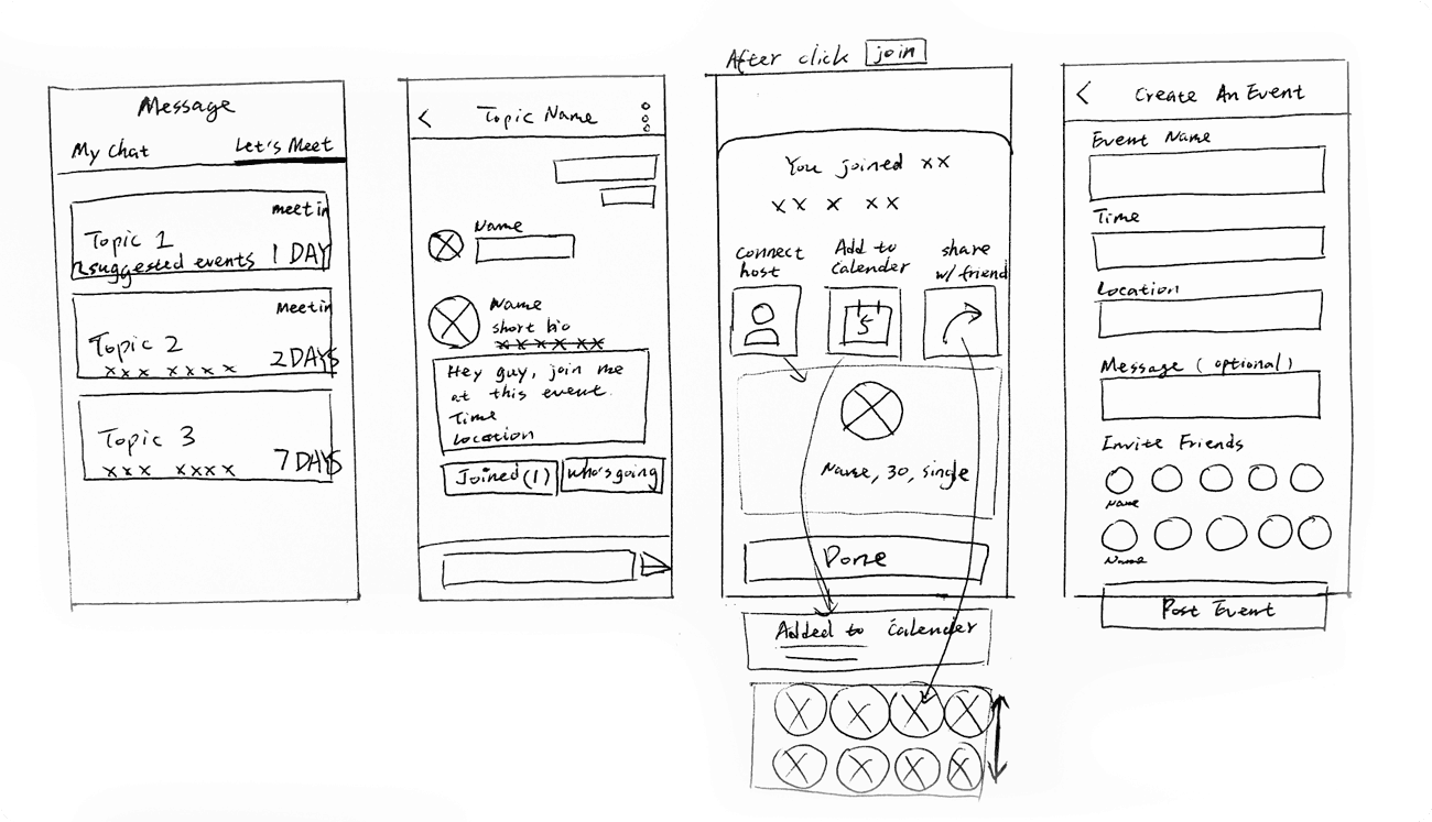 ideation four