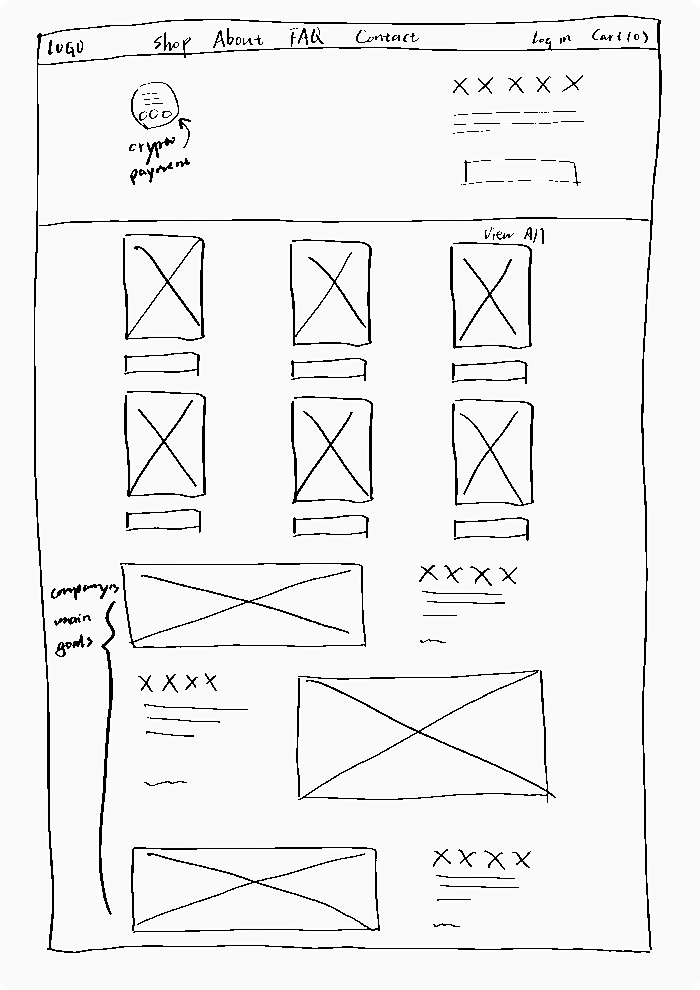 ideation one
