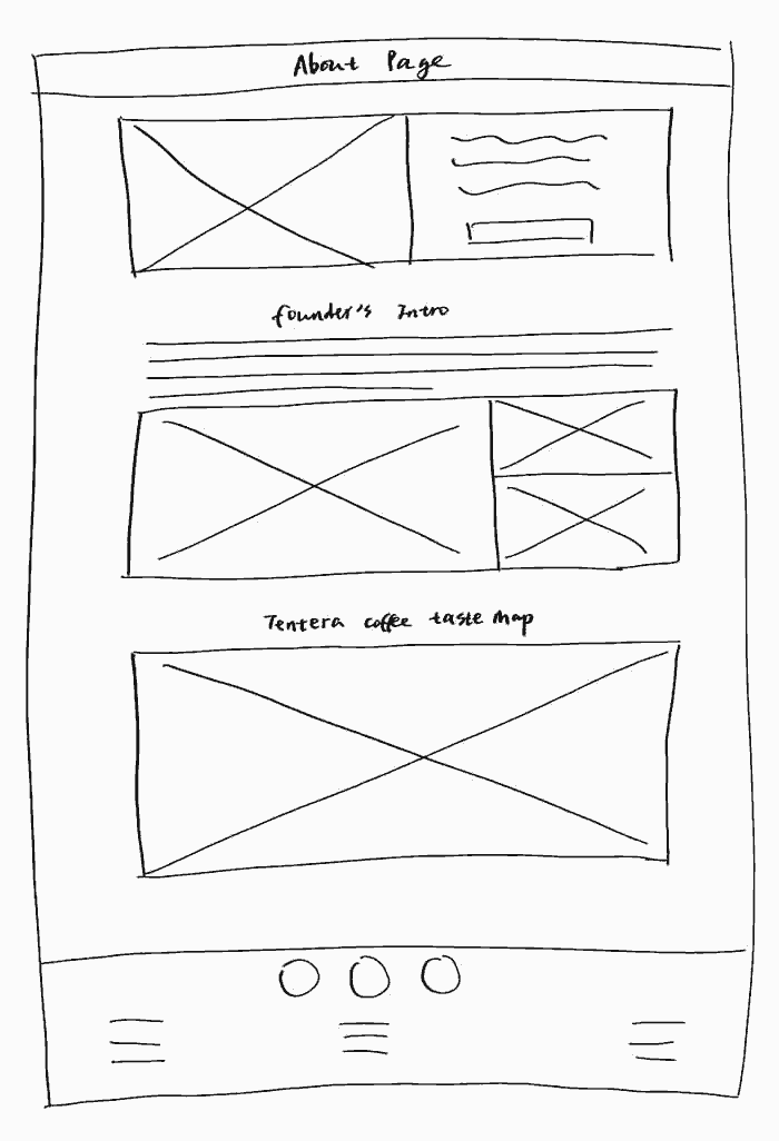 ideation two
