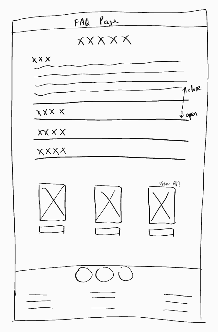 ideation three