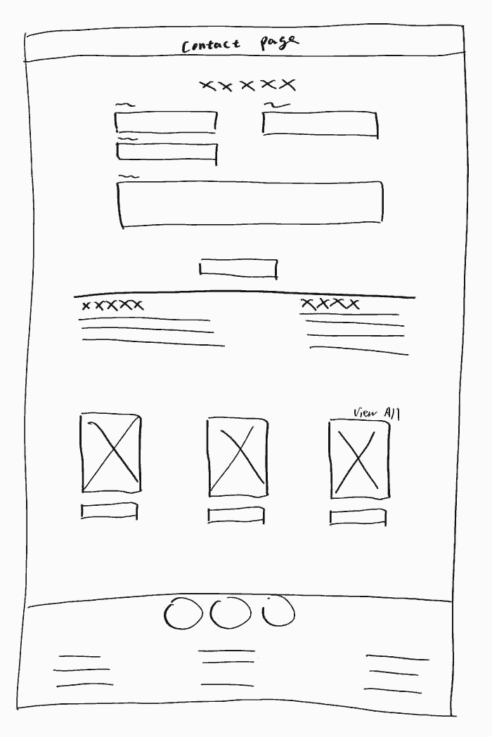 ideation three