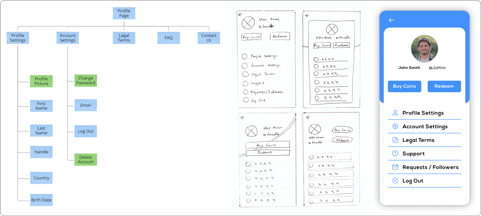 sitemap and profile screen ideation